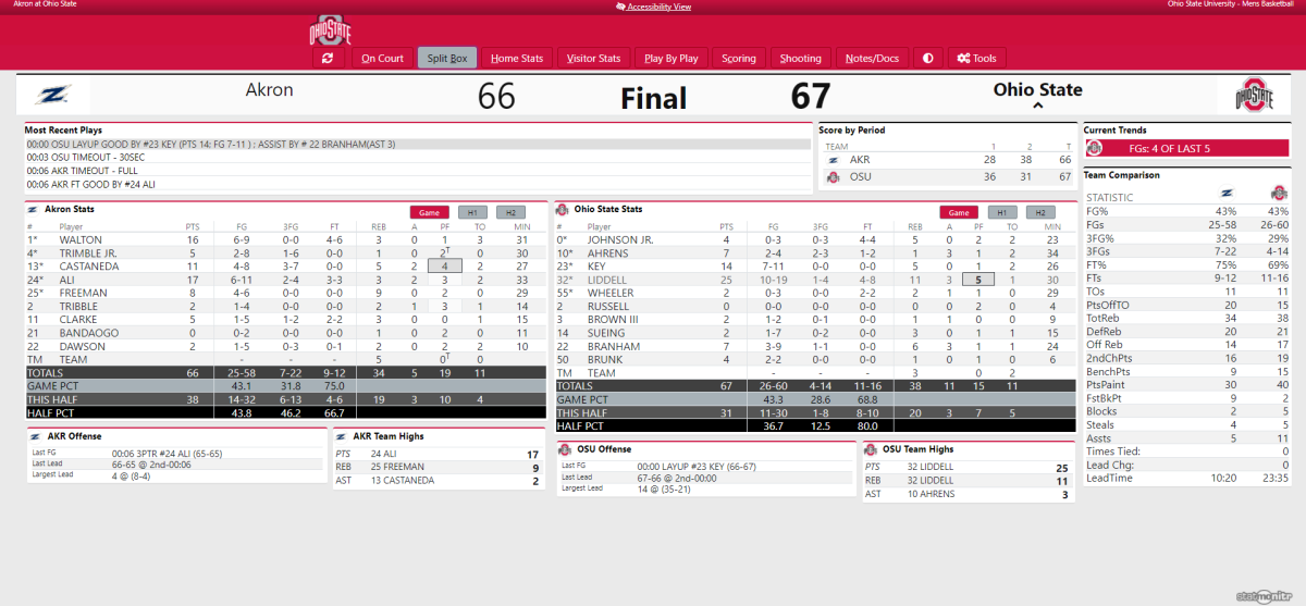Ohio State vs. Akron Final Box